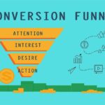 conversion funnel, sales process, marketing funnel, sales, conversion funnel, sales process, marketing funnel, marketing funnel, marketing funnel, marketing funnel, marketing funnel
