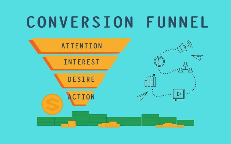 conversion funnel, sales process, marketing funnel, sales, conversion funnel, sales process, marketing funnel, marketing funnel, marketing funnel, marketing funnel, marketing funnel